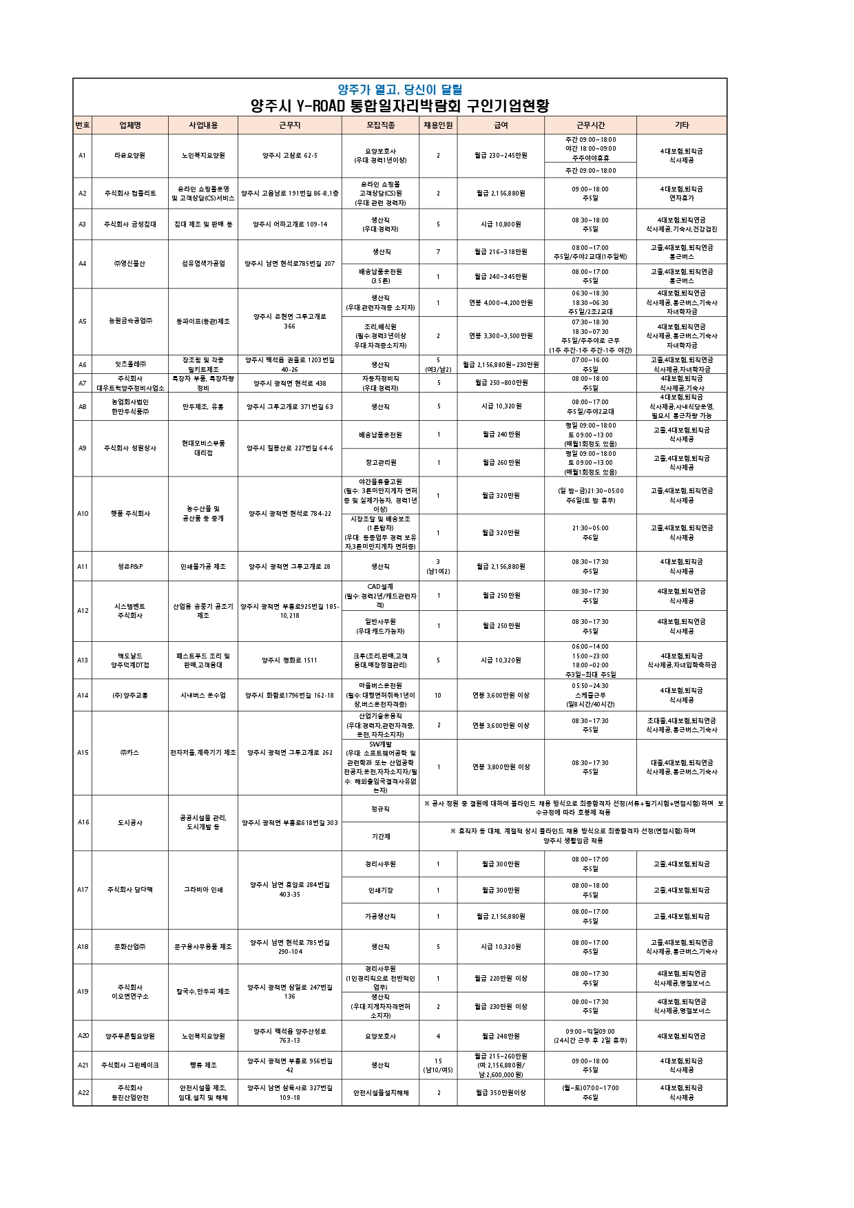 양주시 Y-ROAD 통합일자리박람회 개최 안내 (참여기업 포함) 이미지