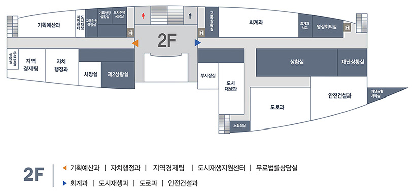 본청2층 왼쪽(기획예산과, 자치행정과, 지역경제팀, 도시재생지원센터, 무료법률상담실), 오른쪽(회계과, 도시재생과, 도로과, 안전건설과)