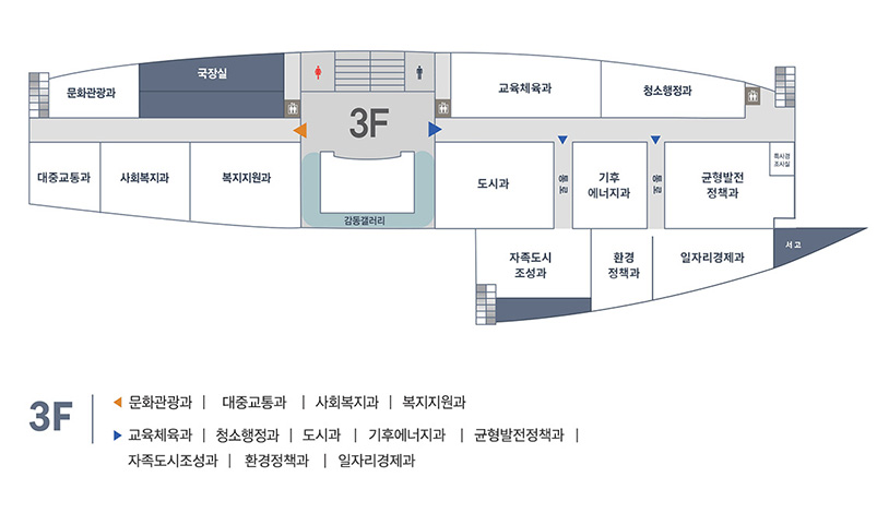 본청3층 왼쪽(문화관광과, 대중교통과, 사회복지과, 복지지원과), 오른쪽(교육체육과, 청소년행정과, 도시과, 기후에너지과, 균형발전정책과, 자족도시조성과, 환경정책과, 일자리경제과)