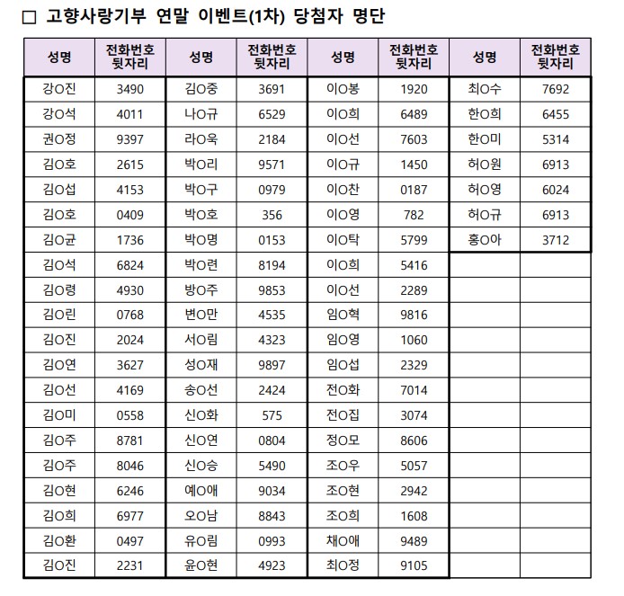 고향사랑기부제 연말 이벤트(1차) 당첨자 공개 이미지1