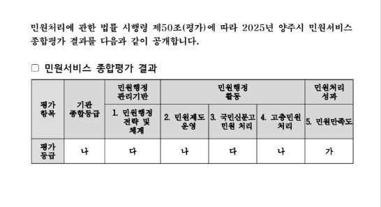 2025년 양주시 민원서비스 종합평가 결과 공개 이미지2