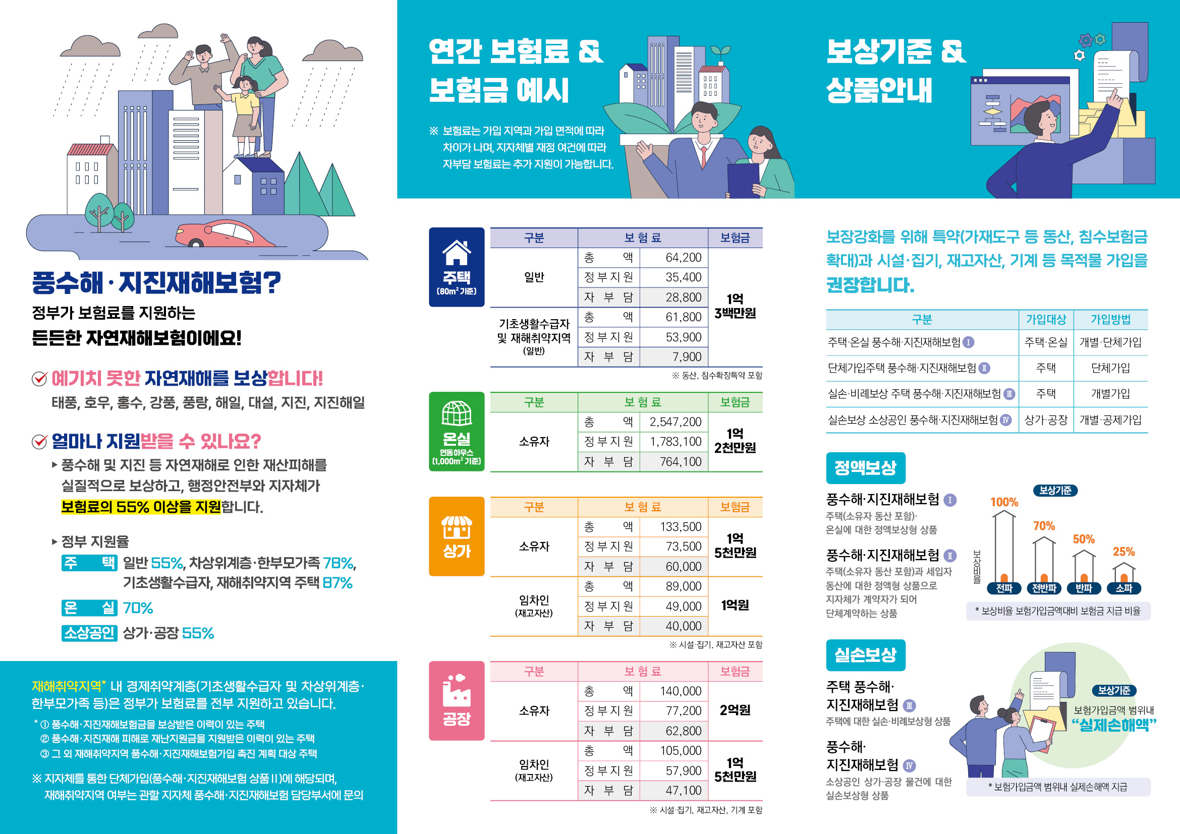 풍수해지진재해보험 안내 이미지1