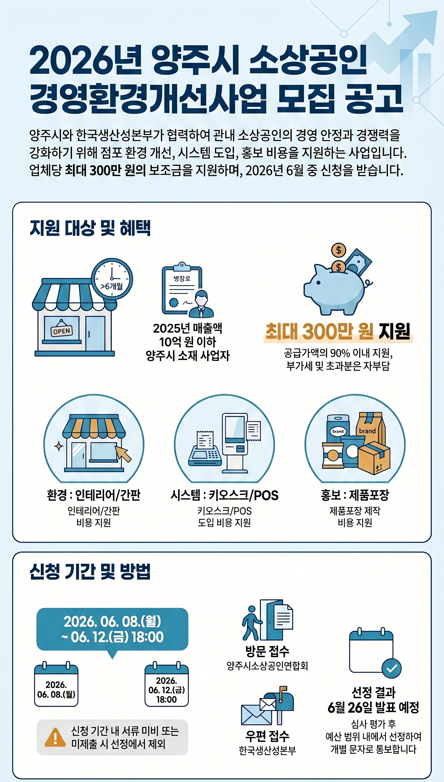 「2026년 양주시 소상공인 경영환경개선사업 」 모집 안내 이미지1