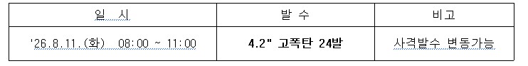 [72사단] '26년 후반기 노야산 훈련장(경기도 양주시 광적면 비암리) 공용화기 사격훈련 일정 안내 이미지1