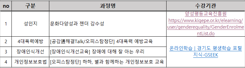 [양주ON시민강사양성과정]온라인 교육 안내 이미지1