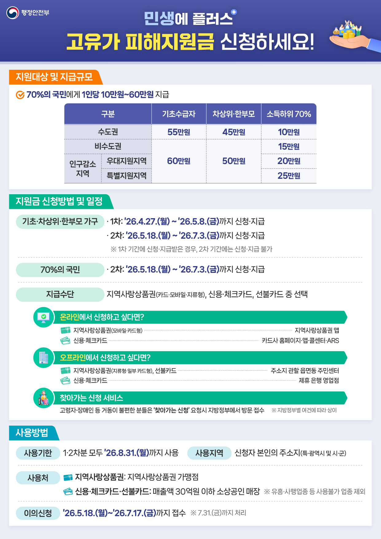 양주시, ‘2차 고유가 피해지원금’ 18일부터 접수 이미지