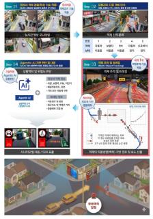 양주시, 첨단 교통안전 인프라 구축한다… 국토부 ‘2026 인공지능 시티 혁신기술 발굴사업’ 최종 선정 이미지