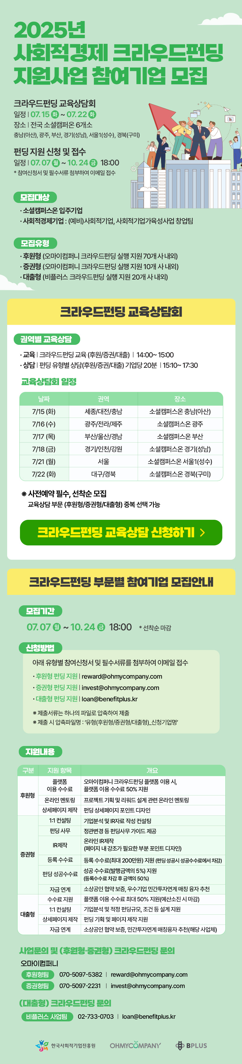 2025년 사회적경제 크라우드펀딩 지원사업 모집 공고 이미지1