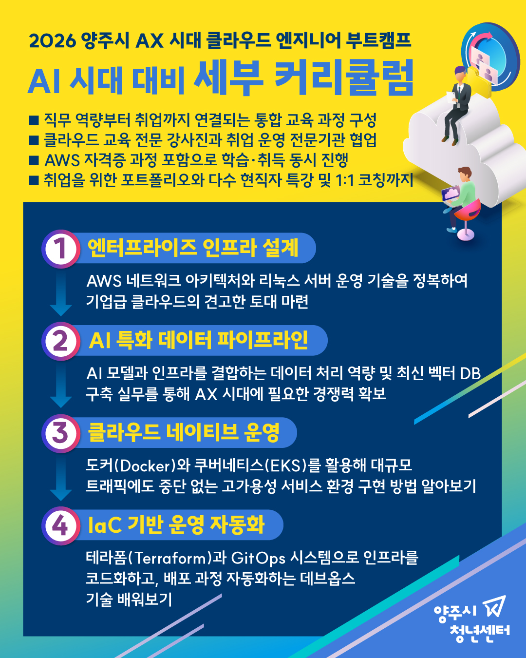 2026년 「미래산업 청년인재 양성사업」 ‘AX시대 클라우드 엔지니어 부트캠프’교육생 모집 공고 이미지3