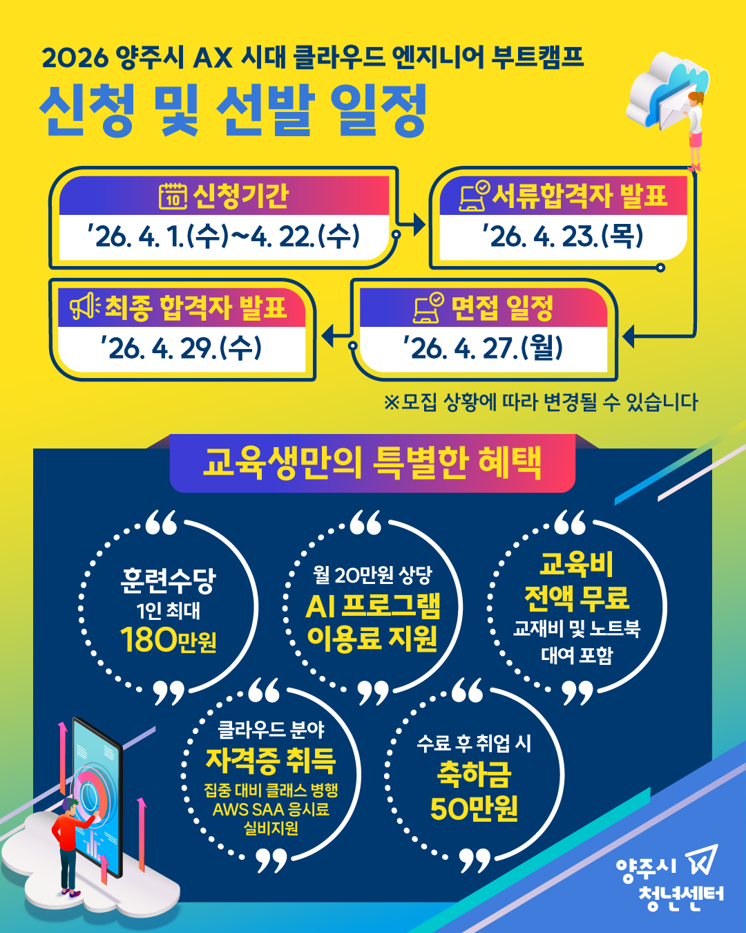 2026년 「미래산업 청년인재 양성사업」 ‘AX시대 클라우드 엔지니어 부트캠프’교육생 모집 공고 이미지4