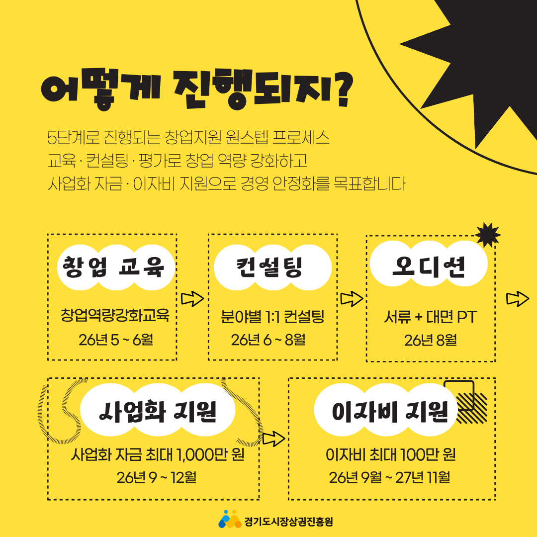 [경기도시장상권진흥원] 2026년 청년 창업 원스텝 모집 이미지4