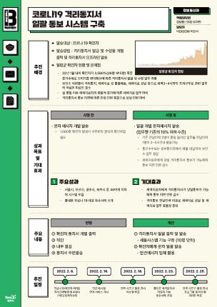 [정보통신과] 코로나19 격리통지서 일괄 통보 시스템 구축 이미지