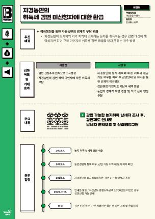 [세정과] 자경농민의 취득세 감면 미신청자에 대한 환급 이미지