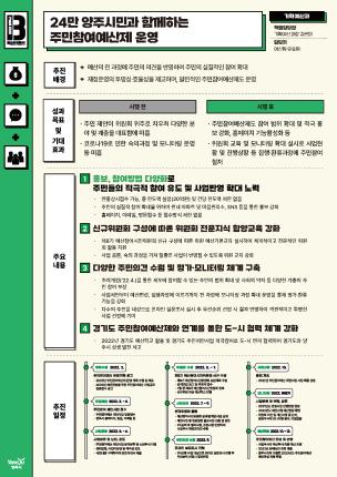 [기획예산과] 24만 양주시민과 함께하는 주민참여예산제 운영 이미지
