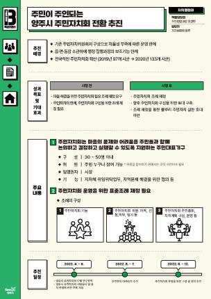 [자치행정과] 주민이 주인되는 양주시 주민자치회 전환 추진 이미지