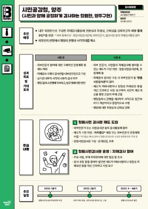 [감사담당관] 시민공감청, 양주(시민과 함께 공정하게 감사하는 청렴한, 양주구현) 이미지