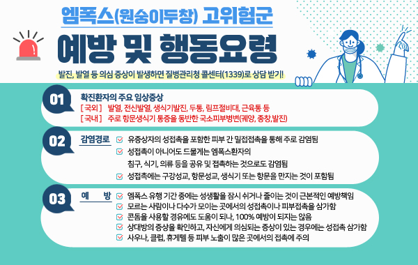 엠폭스(원숭이두창) 고위험군 예방 및 행동요령
/01.확진환자의 주요 임상증상 
/[국외] 발열, 전신발열, 생식기발진, 두통, 림프절비대, 근육통 등
/[국내] 주로 항문생식기 통증을 동반한 국소피부병변(궤양, 종창,발진)
02.감염경로
/-유증상자의 성접촉을 포함한 피부 간 밀접접촉을 통해 주로 감염됨
/-성접촉이 아니어도 드물게는 엠폭스환자의 침구, 식기, 의류 등을 공유 및 접촉하는 것으로도 감염됨
/-성접촉에는 구강성교, 항문성교, 생식기 또는 항문을 만지는 것이 포함됨
/03.예방
/-엠폭스 유행 기간 중에는 성생활을 잠시 쉬거나 줄이는 것이 근본적인 예방책임
/-모르는 사람이나 다수가 모이는 곳에서의 성접촉이나 피부접촉을 삼가함
/-콘돔을 사용할 경유에도 도움이 되나, 100% 예방이 되지는 않음
/-상대방의 증상을 확인하고, 자신에게 의심되는 증상이 있는 경우에는 성접촉 삼가함
/-사우나, 클럽, 휴게텔 등 피부 노출이 많은 곳에서의 접촉에 주의 
/*발진, 발열 등 의심 증상이 발생하면 질병관리청 콜센터(1339)로 상담 받기!