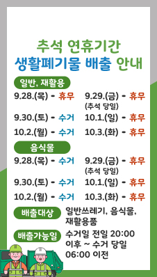 추석 연휴기간 생활폐기물 배출 안내
일반, 재활용 - 9.28.(목) - 휴무, 9.29.(금)(추석 당일) - 휴무, 9.30.(토) - 정상수거, 10.1.(일) - 휴무, 10.2.(월) - 정상수거, 10.3.(화) - 휴무
음식물 - 9.28.(목) - 정상수거, 9.29.(금)(추석 당일) - 휴무, 9.30.(토) - 정상수거, 10.1.(일) - 휴무, 10.2.(월) - 정상수거, 10.3.(화) - 휴무
배출대상 : 일반쓰레기, 음식물, 재활용품
배출가능일 : 수거일 전일 20:00 이후 ~ 수거 당일 06:00 이전