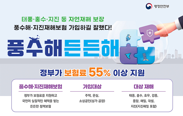 행정안전부. 태풍·홍수·지진 등 자연재해 보장 풍수해·지진재해보험 가입하길 잘했다! 풍수해든든해. 정부가 보험료 55% 이상 지원. 풍수해·지진재해보험: 정부가 보험료를 지원하고 국민이 실질적인 혜택을 받는 든든한 정책보험. 가입대상: 주택,온실,소상공인(상가·공장) 대상 재해: 태풍,홍수,호우,강풍,풍랑,해일,대설,지진(지진해일 포함)