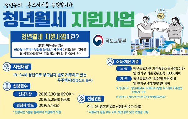 청년월세 지원사업 시행