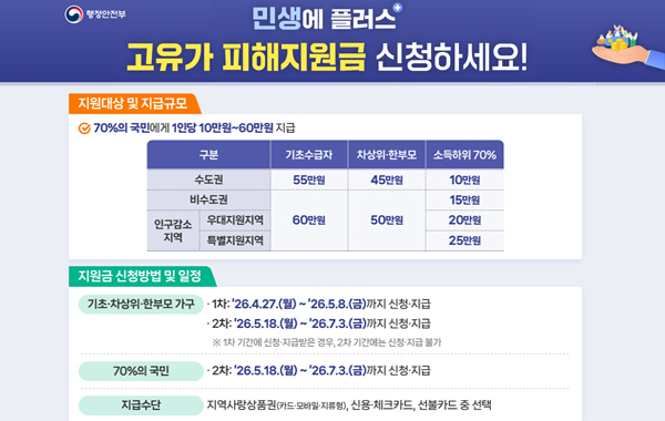 고유가 피해지원금 사업