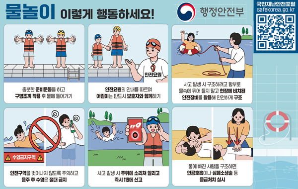 물놀이 이렇게 행동하세요! 행정안전부. 국민재난안전포털 safekorea.go.kr QR링크: https://www.safekorea.go.kr/safekorea-kor/main/main.do 충분한 준비운동을 하고 구명조끼 착용 후 물에 들어가기, 안전요원의 안내를 따르며 어린이는 반드시 보호자와 함께하기, 사고 발생 시 구조하려고 함부로 물속에 뛰어 들지 말고 현장에 비치된 안전장비를 활용해 안전하게 구조, 안전구역을 벗어나지 않도록 주의하고 음주 후 수영은 절대 금지, 사고 발생 시 주위에 소리쳐 알리고 즉시 119에 신고, 물에 빠진 사람을 구조하면 인공호흡이나 심폐소생술 등 응급처치 실시
