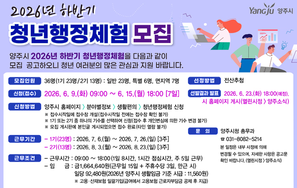 2026 하반기 청년행정체험 모집. Yangju 양주시 2026년 하반기 청년행정체험을 다음과 같이 모집 공고하오니 청년 여러분의 많은 관심과 지원 바랍니다. 모집인원: 36명(1기 23명/2기 13명) : 일반 23명, 특별 6명, 면지역 7명. 선정방법: 전산추첨. 신청(접수): 2026. 6. 9.(화) 09:00 ~ 6. 15.(월) 18:00 [7일] 선발결과 발표: 2026. 6. 23.(화) 18:00(예정), 시 홈페이지 게시(열린시정> 양주소식) 신청방법: 양주시 홈페이지 > 분야별정보 > 생활편의 > 청년행정체험 신청 ※ 접수시작일에 접수창 개설(접수시작일 전에는 접수창 확인 불가)※ 1기 또는 2기 중 하나의 기수를 선택하여 신청(접수 후 개인변심에 의한 기수 변경 불가) ※ 모집 게시판에 본인글 게시되었으면 접수 완료(타인 열람 불가) 근무기간: 1기(23명) : 2026. 7. 6.(월) ~ 2026. 7. 26.(일) [3주] 2기(13명) : 2026. 8. 3.(월) ~2026. 8.23.(일) [3주] 문의: 양주시청 총무과 031-8082-5214 본 일정은 내부 사정에 의해 변경될 수 있으며, 자세한 사항은 공고문 확인 바랍니다. (열린시정>양주소식) 근무조건: 근무시간 : 09:00 ~ 18:00(1일 8시간, 1시간 점심시간, 주 5일 근무) 임금: 금 1,664,640원(근무일 15일 + 주휴수당 3일, 만근 시) 일당 92,480원(2026년 양주시 생활임금 기준 시급 : 11,560원) ※ 고용·산재보험 일괄가입(급여에서 고용보험 근로자부담금 공제 후 지급)