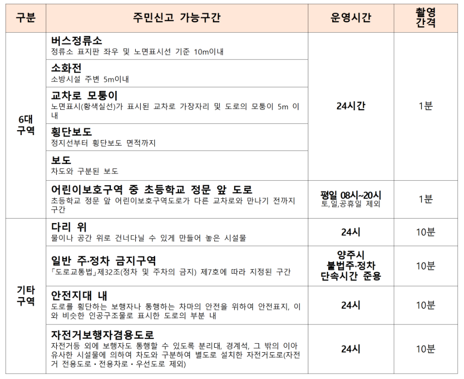 주민신고제 안내표