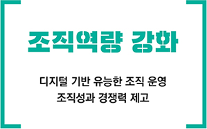 조직역량 강화 : 디지털 기반 유능한 조직 운영 조직성과 경쟁력 제고