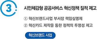 3 시민체감형 공공서비스 혁신정책 질적 제고 : ①혁신브랜드사업 부서장 책임실명제 ②혁신카드 제작을 통한 정책의 투명성 제고 (혁신브랜드 사업)