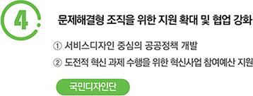 4 문제해결형 조직을 위한 지원 확대 및 협업 강화 : ①서비스디자인 중심의 공공정책 개발 ②도전적 혁신 과제 수행을 위한 혁신사업 참여예산 지원(국민디자인단)