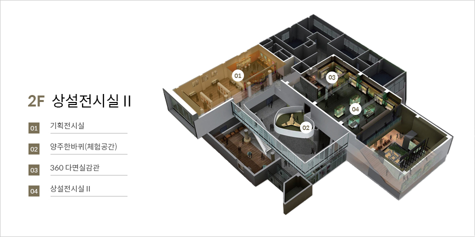 1F 상설전시실2 [기획전시실], [양주한바퀴(체험공간)], [360 다면실감관], [상설전시실Ⅱ]