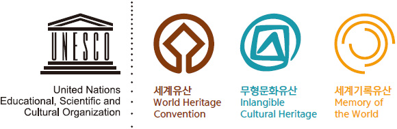 United Nations Educational, Scientific and Cultural Organization : 세계유산 World Heritage Convention, 무형문화유산Inlangible Cultural Heritage, 세계기록유산 Memory of the World