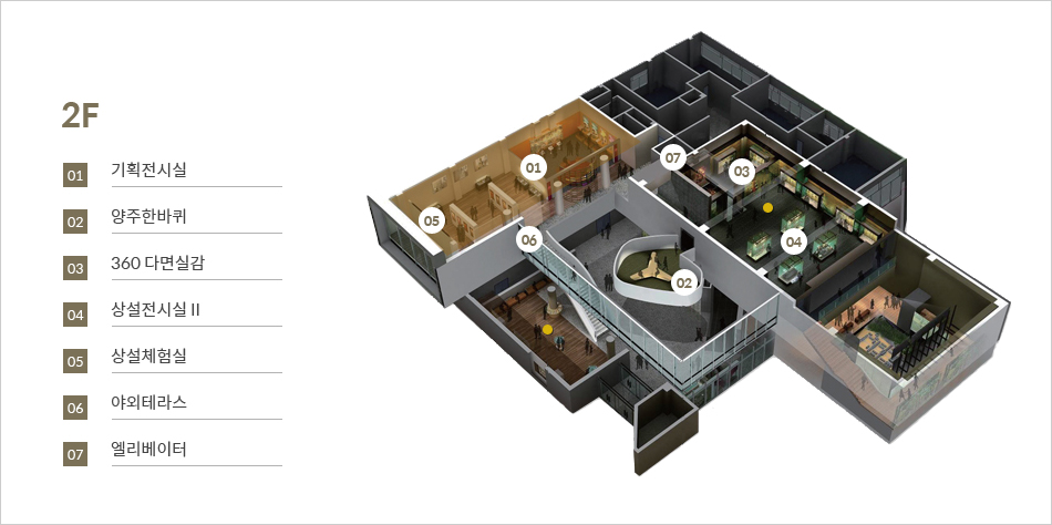2F 상설전시실2 [기획전시실], [양주한바퀴], [360 다면실감], [상설전시실Ⅱ], [상설체험실], [야외테라스], [엘리베이터]