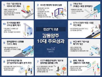 시민선7기 2주년 주요성과(인포그래픽)