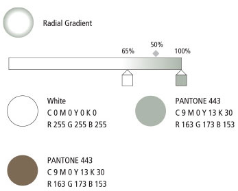 원은 Radial Gradient이며  white(0~65%)와 PANTONE443(65%~100%)의 기준점이 50%이며 white (C0 M0 Y0 K0, R255 G255 B255), PANTONE443 (C9 M0 Y13 K30, R163 G173 B153) / 아름다운 변화 양주의 글씨색 PANTONE 443 (C9 M0 Y13 K30, R163 G173 B153)