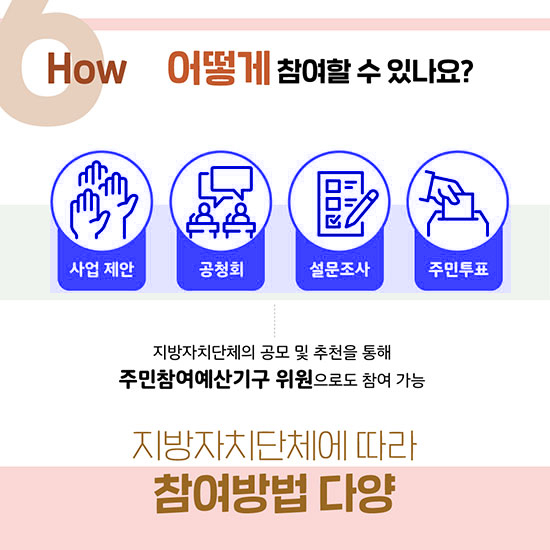 어떻게 참여할 수 있나요?- 사업제안, 공청회, 설문조사, 주민투표, 지방자치단체의 공모 및 추천을 통해 주민참여 예산기구 위원으로도 참여 가능, 지방자치단체에 따라 참여방법 다양